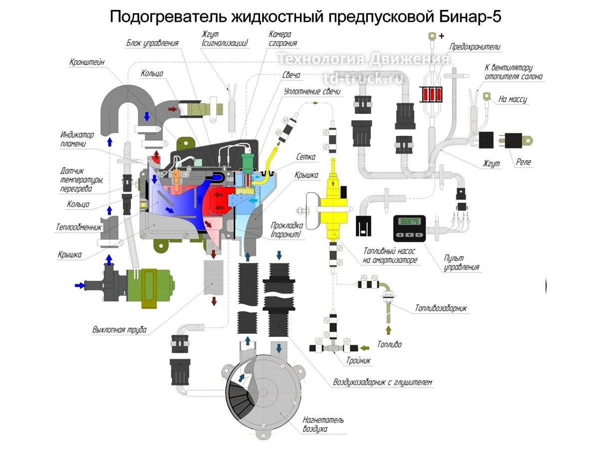 Принцип работы Бианар-5 Принцип работы Бианар-5